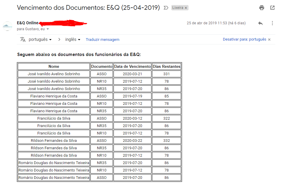 Example of the email that the administrators receive with the users' documents and their due dates.
