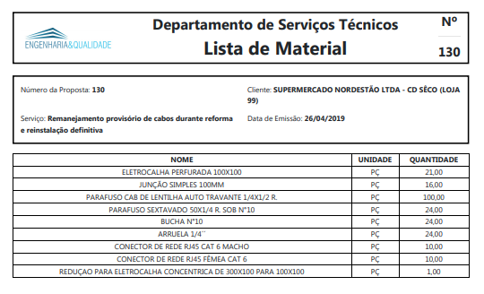 The screen with an example of a list of materials.