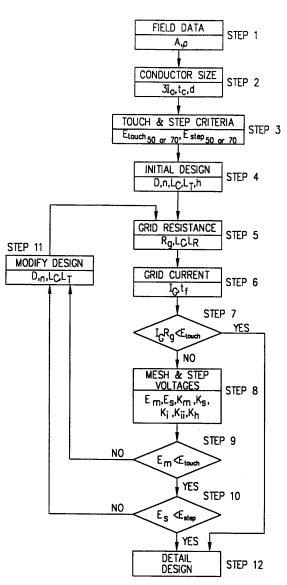 Design procedure block diagram.